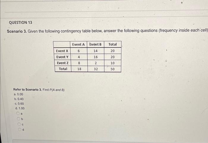 Solved Scenario 3. Given the following contingency table | Chegg.com