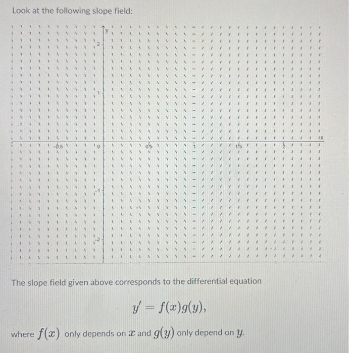 look-at-the-following-slope-field-the-slope-field-chegg