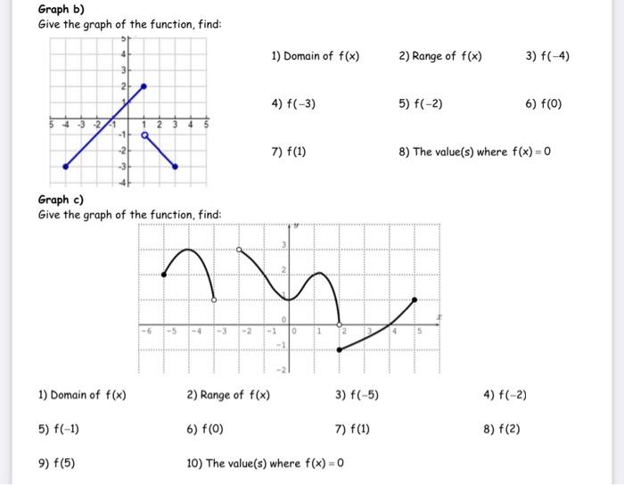 Solved Graph B) Give The Graph Of The Function, Find: 1) | Chegg.com