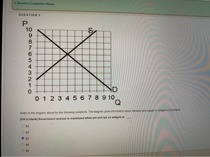 Solved Question Completion Status: QUESTION 3 10 9 8 7 6 5 4 | Chegg.com