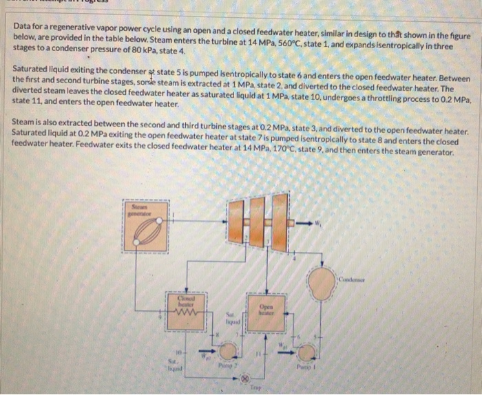 Solved Data For A Regenerative Vapor Power Cycle Using An | Chegg.com