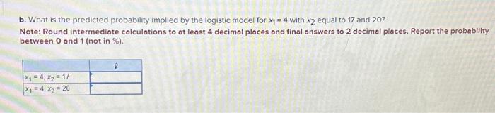 Solved Consider A Binary Response Variable Y And Two | Chegg.com