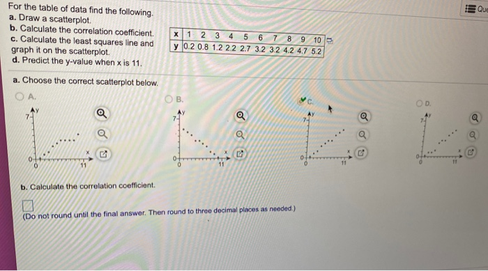 Solved Que For the table of data find the following. a. Draw | Chegg.com