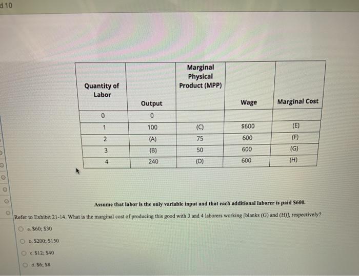 Solved 810 Marginal Physical Product (MPP) Quantity of Labor