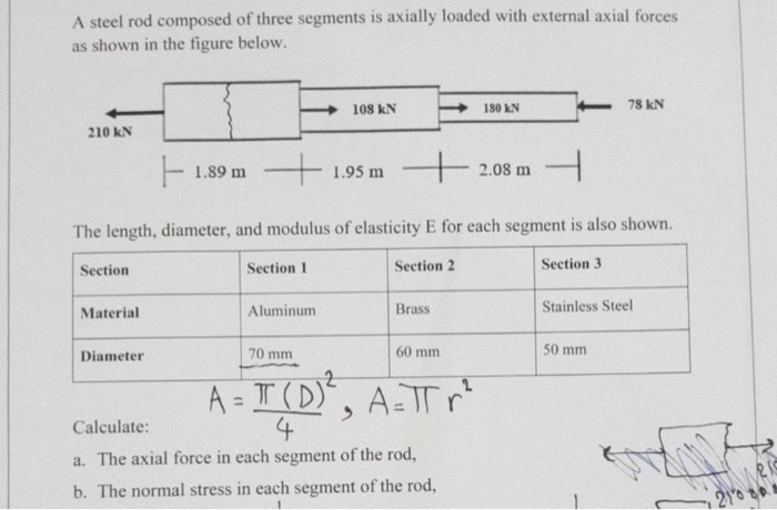 Solved A steel rod composed of three segments is axially | Chegg.com