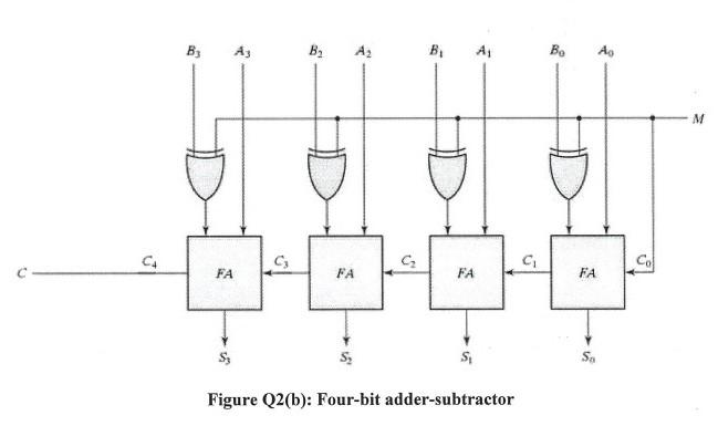 Solved Figure Q2(b) illustrates the FBD of a four-bit | Chegg.com
