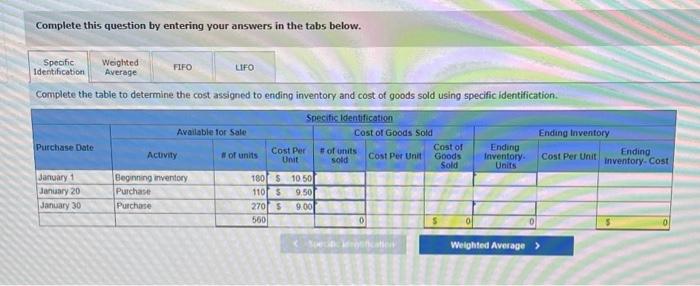 Solved Determine the cost assigned to ending inventory | Chegg.com