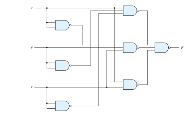 Solved Obtain the boolean function of the circuit and | Chegg.com