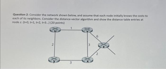 Solved Question 2: Consider the network shown below, and | Chegg.com
