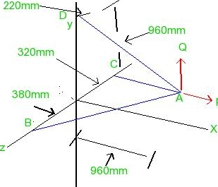 Solved Three cables are connected at A, where forces P and Q | Chegg.com
