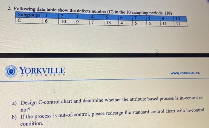 Solved 2. Following data table show the defects number (C) | Chegg.com