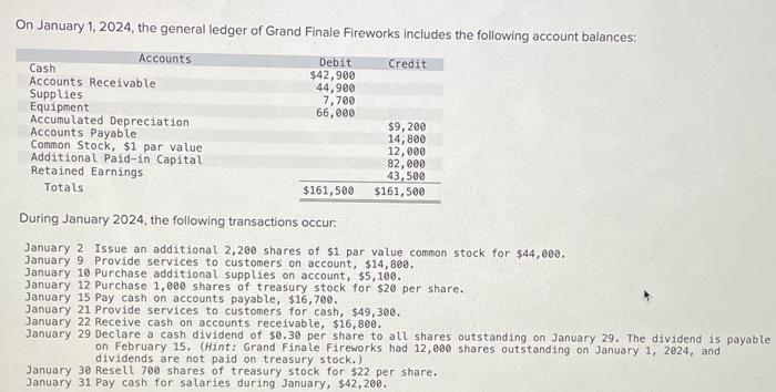 Solved On January 1 2024 The General Ledger Of Grand Chegg Com   Image