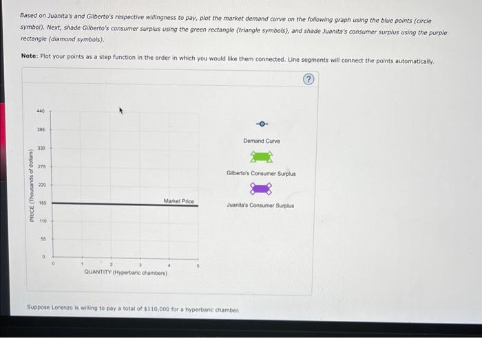 solved-2-individual-demand-and-consumer-surplus-consider-chegg