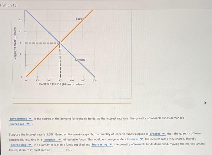 Solved 4. Supply and demand for loanable fundsThe following