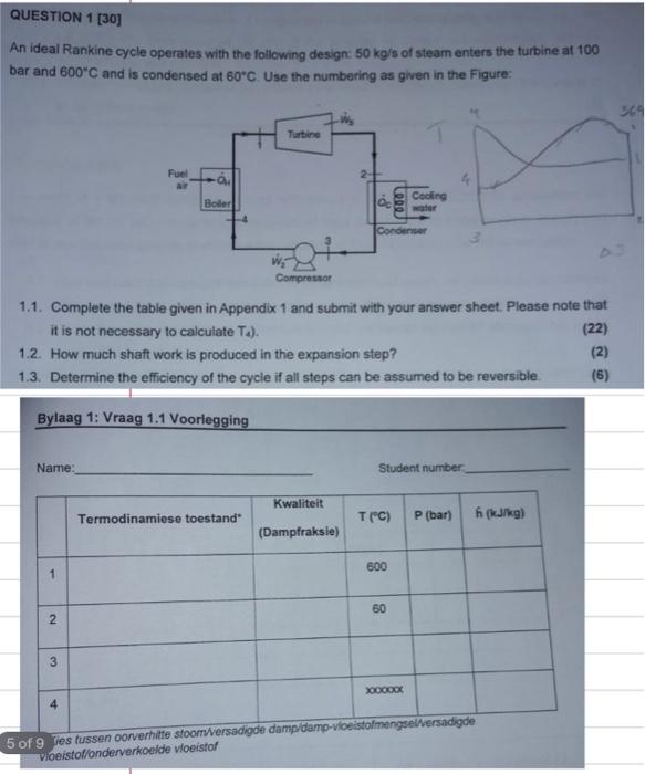 Solved An ideal Rankine cycle operates with the following | Chegg.com