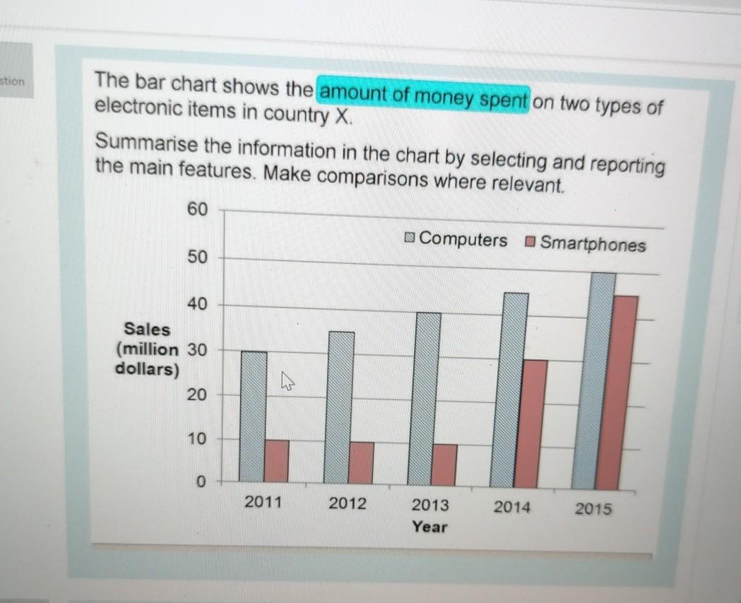 Solved stion The bar chart shows the amount of money spent | Chegg.com