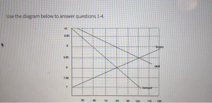 Solved Use the diagram below to answer questions 1-4. 10 | Chegg.com