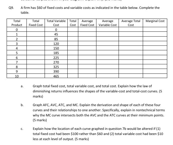 solved-09-a-firm-has-60-of-fixed-costs-and-variable-costs-chegg