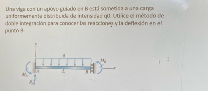 Solved A beam with a guided support in B is subjected to a | Chegg.com