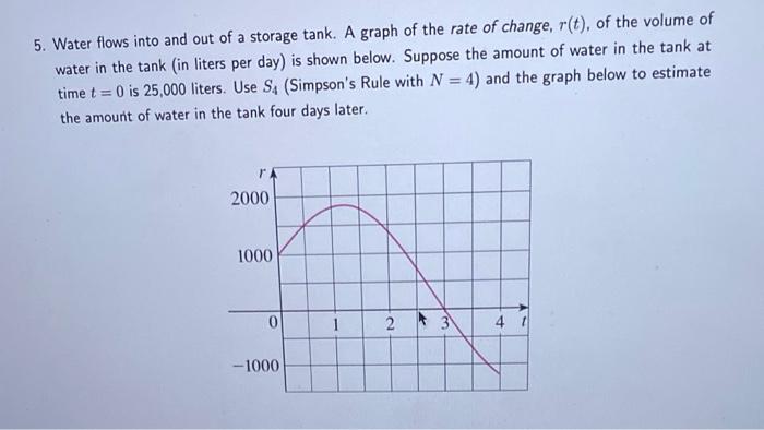 Solved 5. Water flows into and out of a storage tank. A | Chegg.com