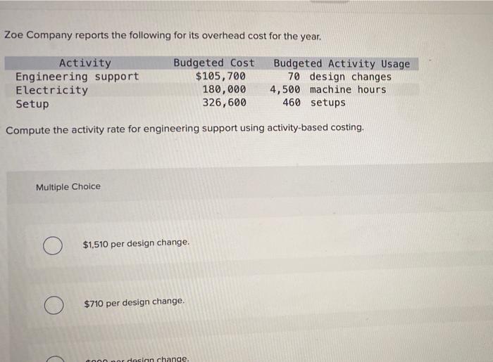 Solved Zoe Company reports the following for its overhead