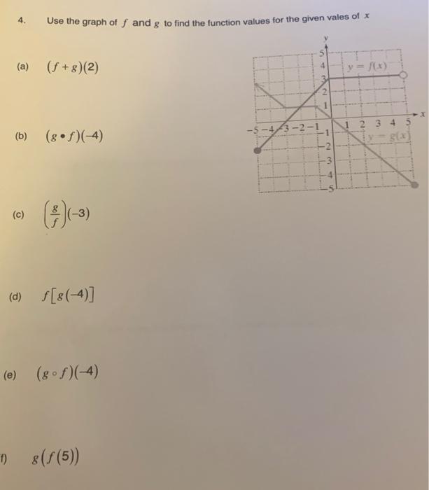 Solved 4. Use the graph of f and g to find the function | Chegg.com