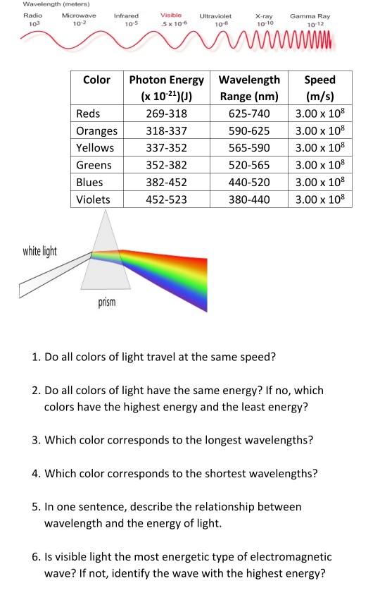 wavelength spectrum in meters