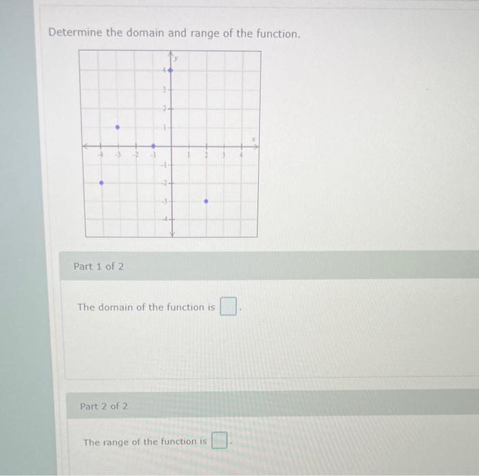 Solved Determine the domain and range of the function. Part | Chegg.com