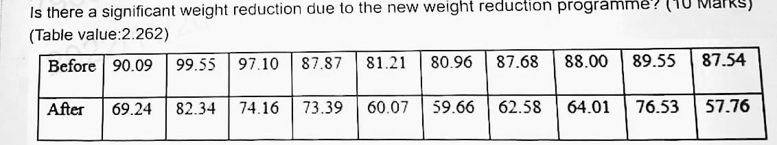 Solved Is there a significant weight reduction due to the | Chegg.com