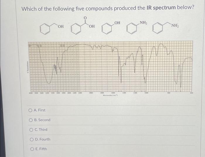 Solved Which of the following five compounds produced the IR | Chegg.com