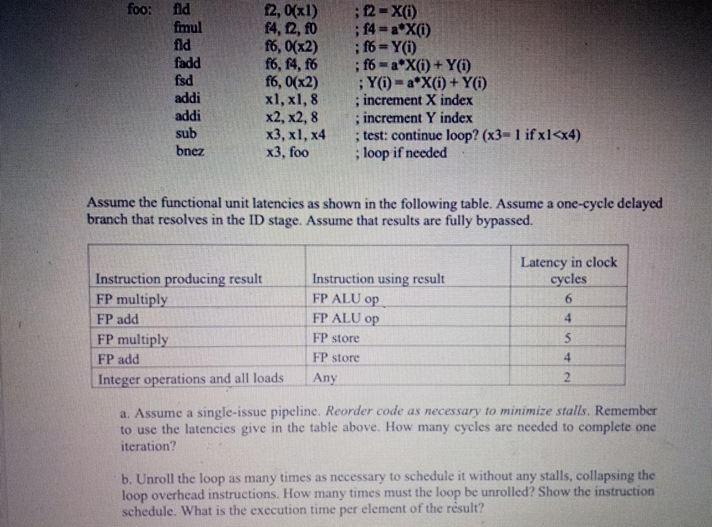 Solved 1. As we discussed in class, when loops are unrolled, | Chegg.com