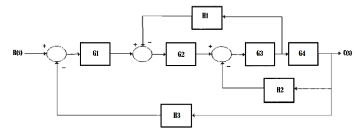 Solved Simplify the following block diagrams as much as | Chegg.com