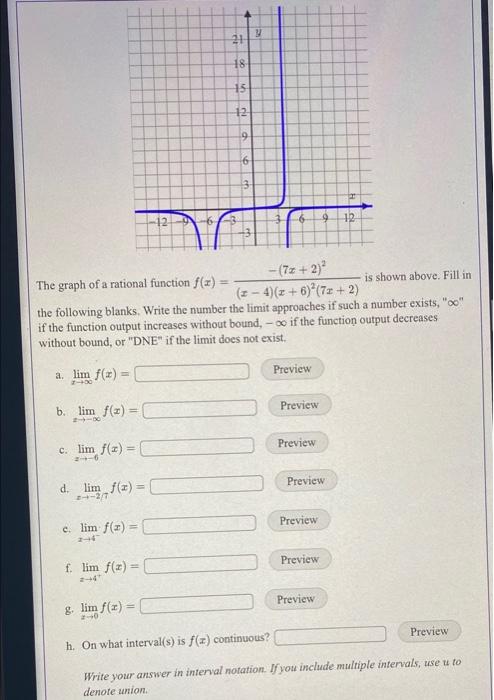 Solved 21 18 15 12 9 6 3 6 9 12 - (7z+ 2) The graph of a | Chegg.com
