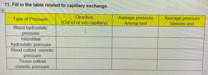 solved-11-fill-in-the-table-related-to-capillary-exchange-chegg