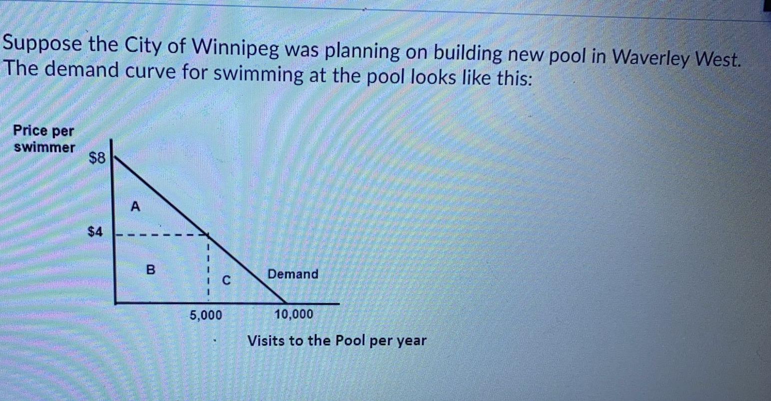 Swimming  City of Winnipeg