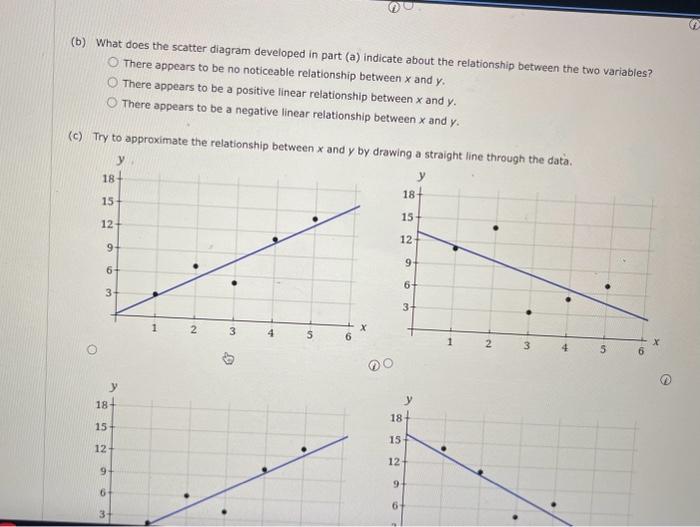 Solved (b) What Does The Scatter Diagram Developed In Part | Chegg.com