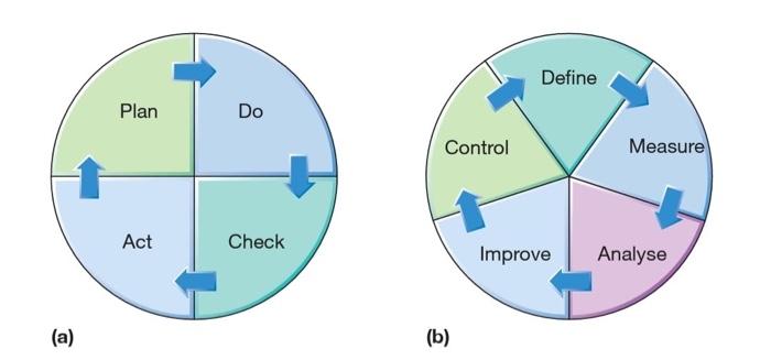 Operations performance (quality levels) Large number | Chegg.com