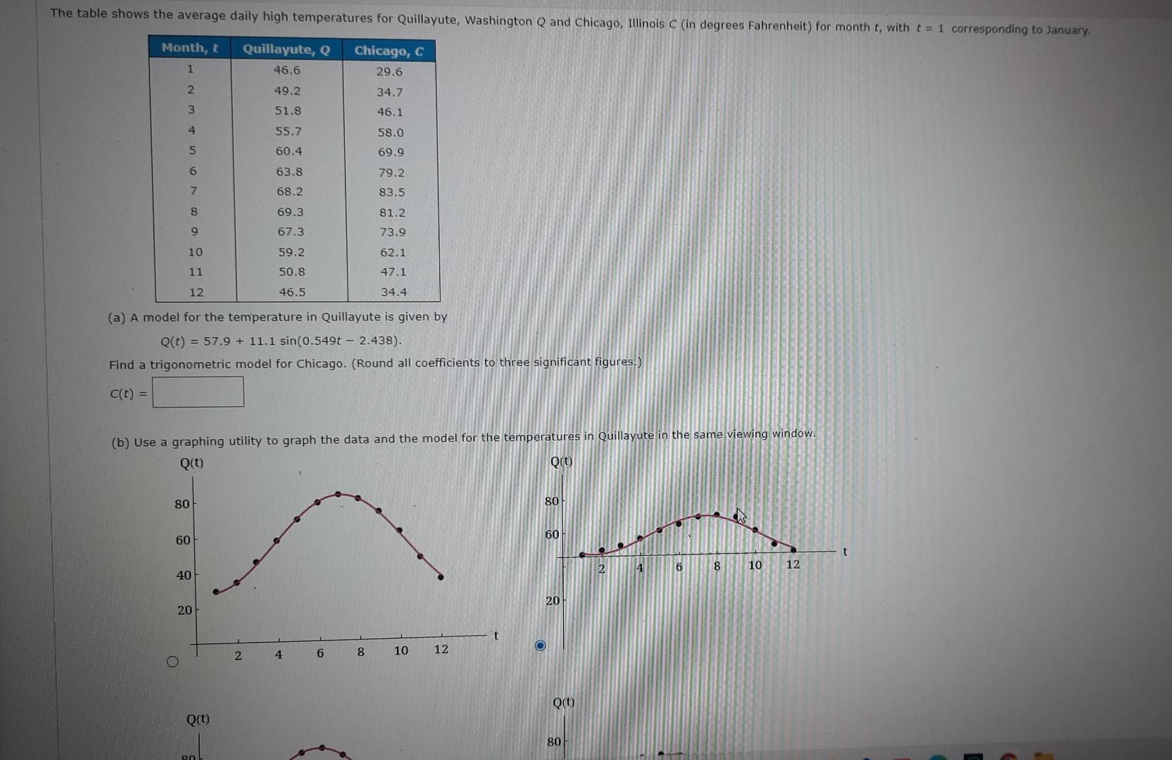 Solved The table shows the average daily high temperatures | Chegg.com