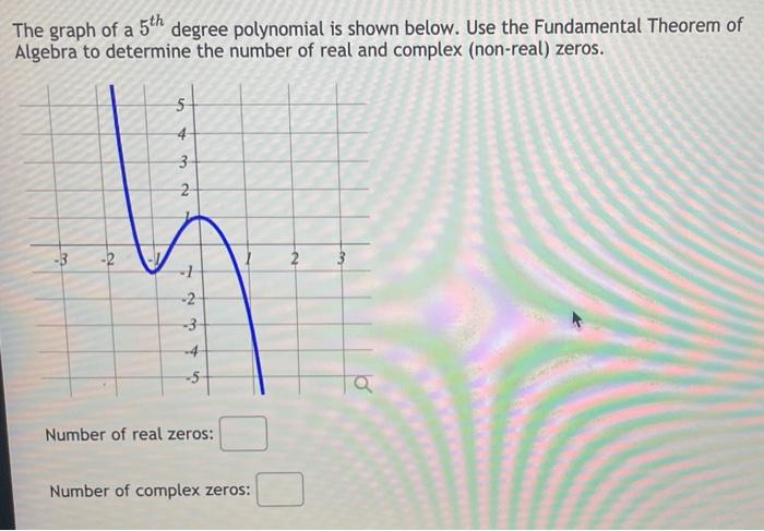 Solved The graph of a 5th degree polynomial is shown below. | Chegg.com