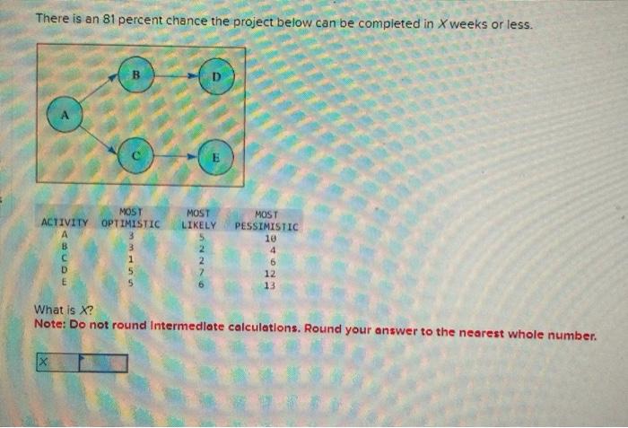 Solved There is an 81 percent chance the project below can | Chegg.com