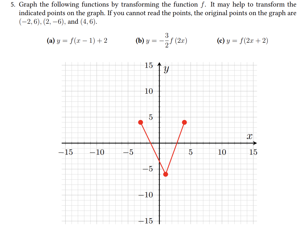 Solved Graph the following functions by ﻿transforming the | Chegg.com