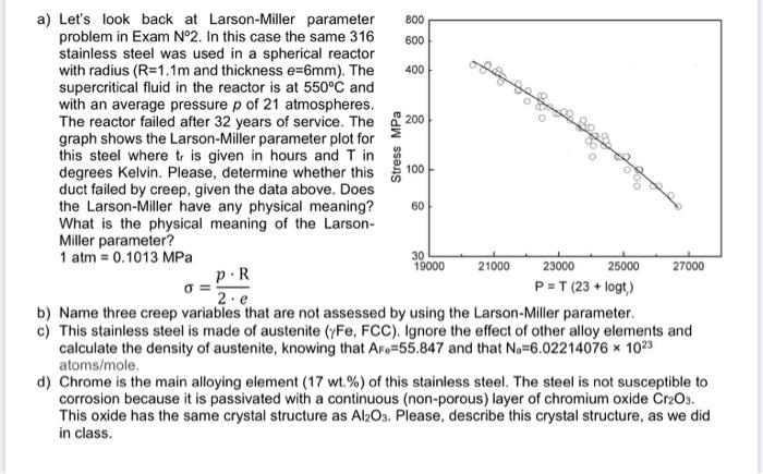 800 600 400 200 Stress MPa 100 a) Let's look back at | Chegg.com