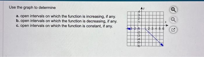 Solved Use the graph to determine a. open intervals on which | Chegg.com