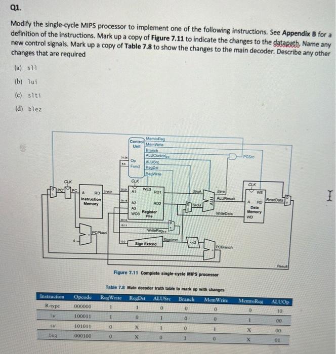 Solved Modify The Single-cycle MIPS Processor To Implement | Chegg.com