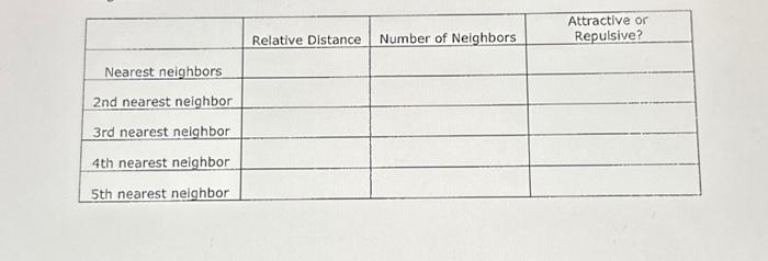 Solved \begin{tabular}{|c|l|l|l|} \hline & Relative Distance | Chegg.com