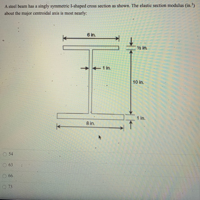 Solved A steel beam has a singly symmetric I-shaped cross | Chegg.com