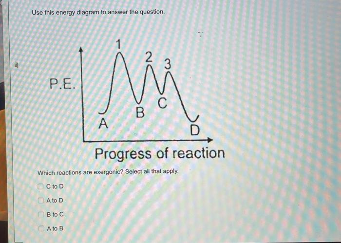 Solved Use This Energy Diagram To Answer The Question. 1 2 3 | Chegg.com