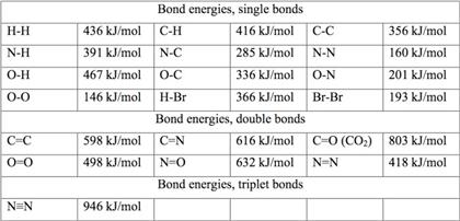 Solved: A)Using The Bond Energies Provided In The Table, C... | Chegg.com