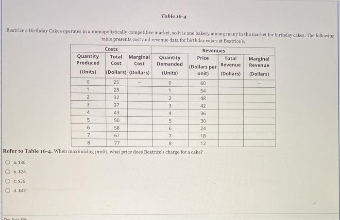 Solved Table 16 4 Beatrice s Birthday Cakes operates in a Chegg