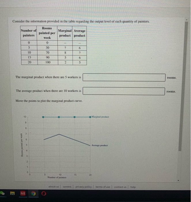 Solved Consider the information provided in the table | Chegg.com